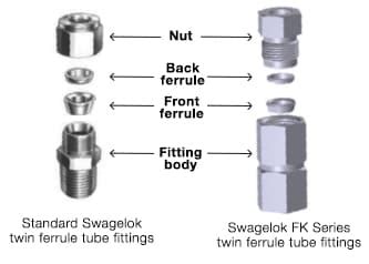 swage lock|swagelok meaning.